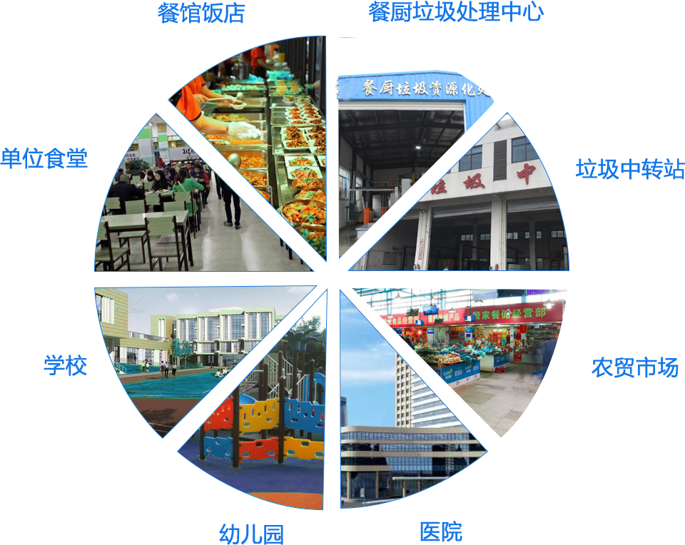 商用廚余垃圾處理機